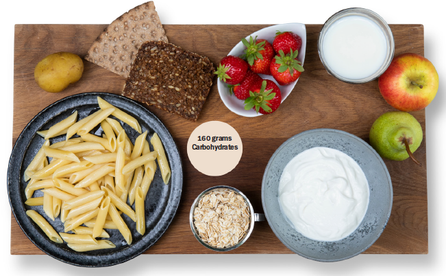 Example of 160 grams of carbohydrates divided into 3 main meals and 3 snacks.