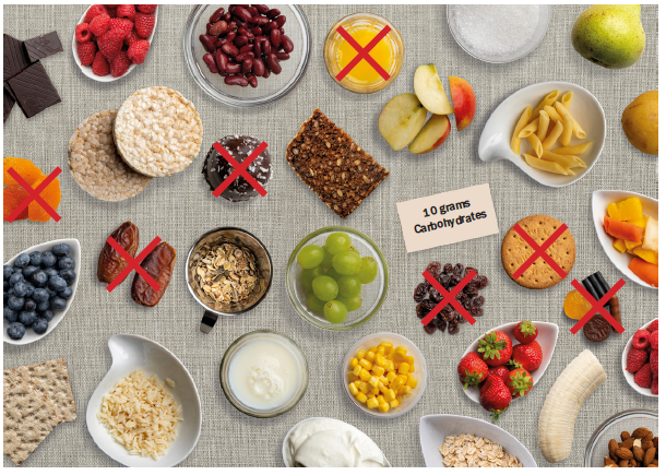 Snacks in serving sizes equivalent to 10 grams of carbohydrate.